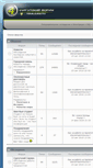 Mobile Screenshot of forum.isurgut.ru